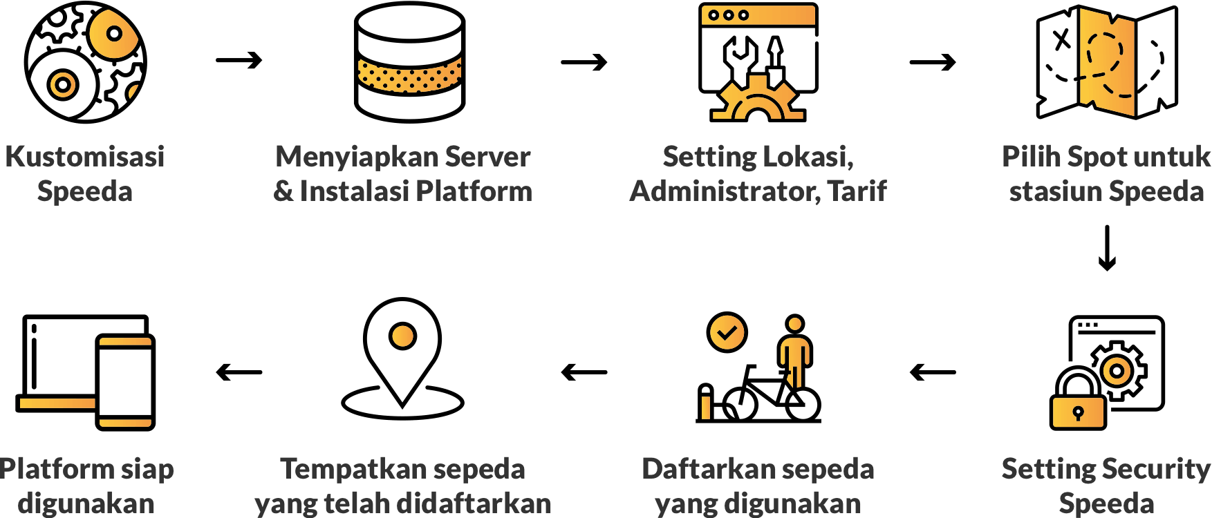 Speeda - Bike Sharing Platform 6