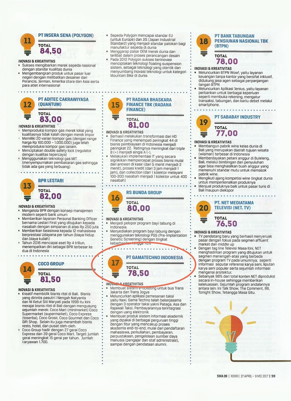 Gamatechno Raih Penghargaan Indonesia Most Creative Companies 2017 1