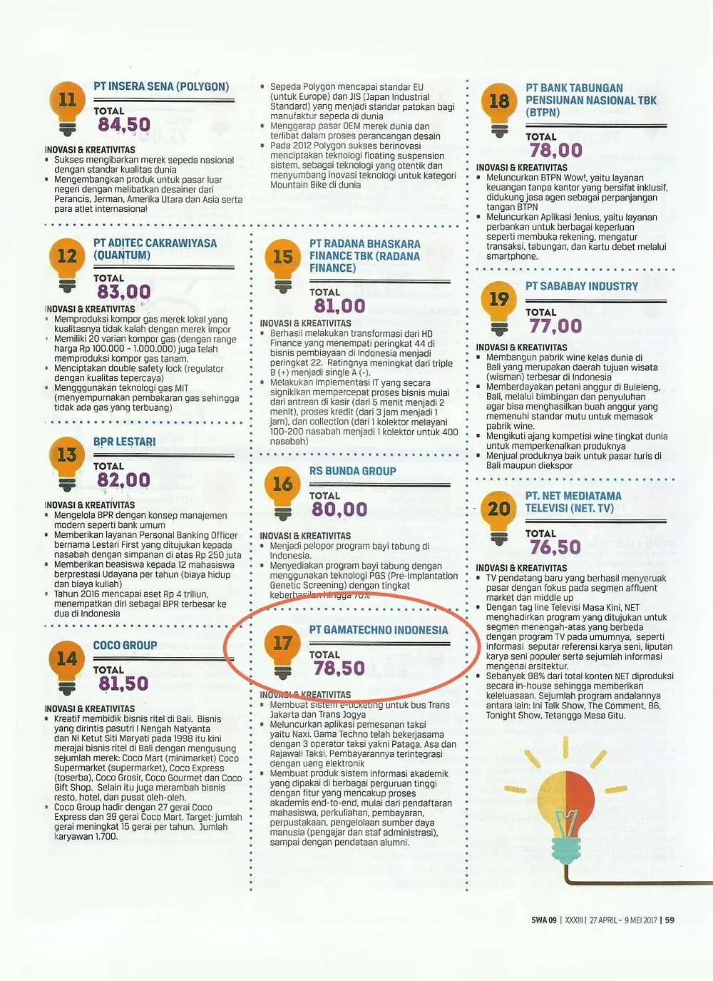 Gamatechno Raih Penghargaan Indonesia Most Creative Companies 2017 1