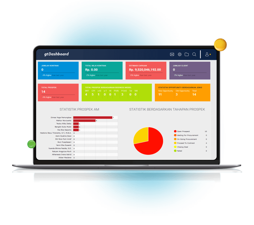 product gt dashboard Software ERP Indonesia 40