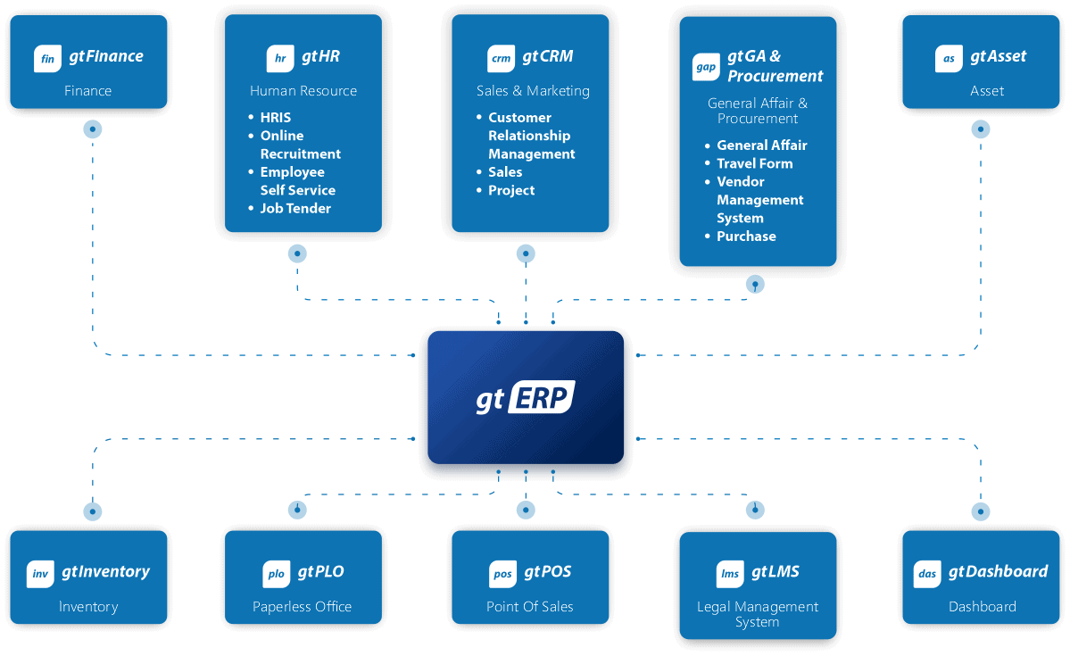 modul lengkap erp