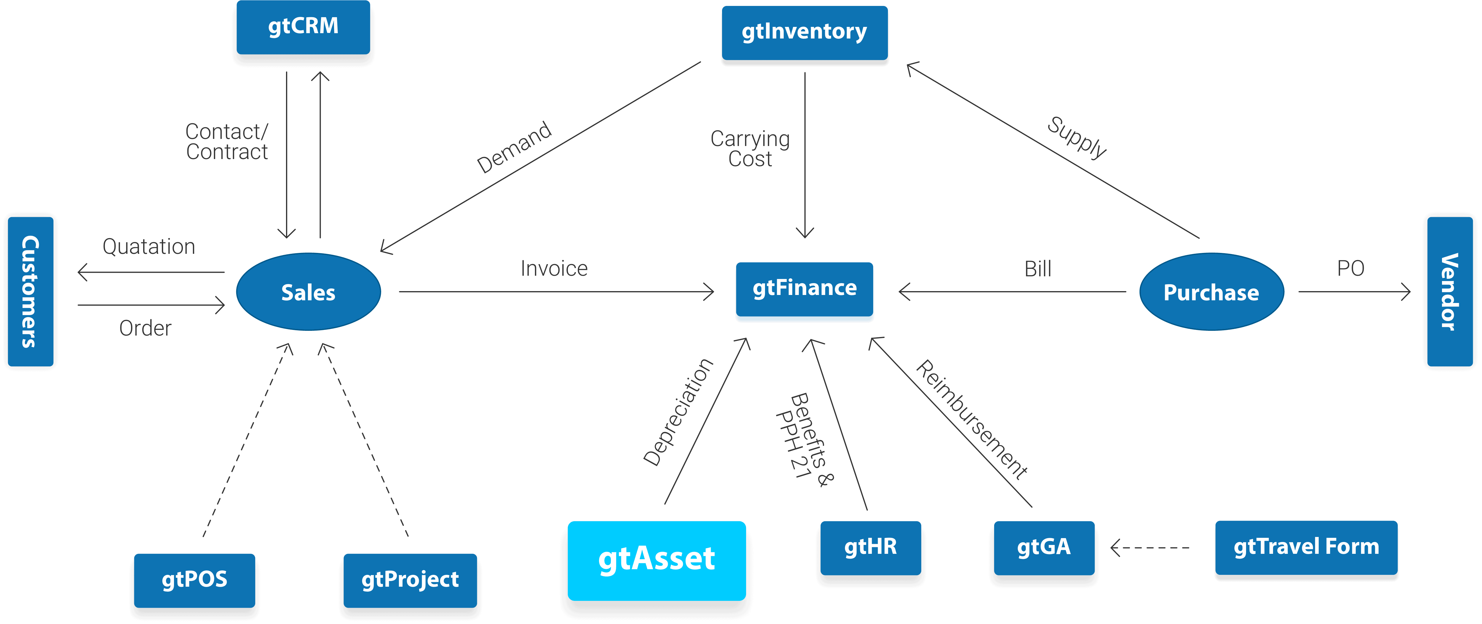 Software Asset Management Terbaik untuk Perusahaan 17