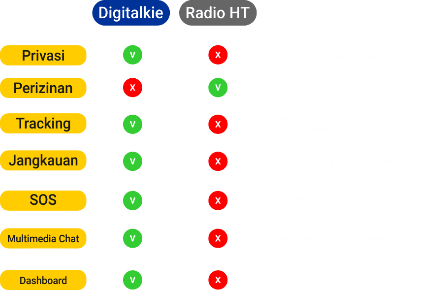 Digitalkie 8