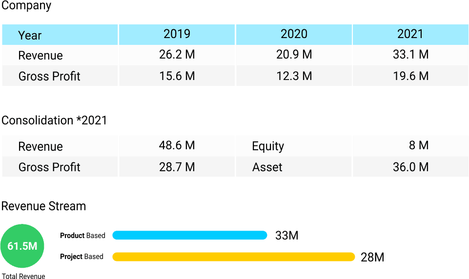Investor 1