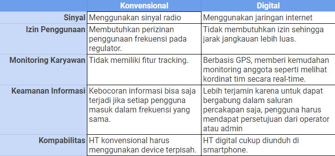 Perbedaan HT Digital dan Konvensional