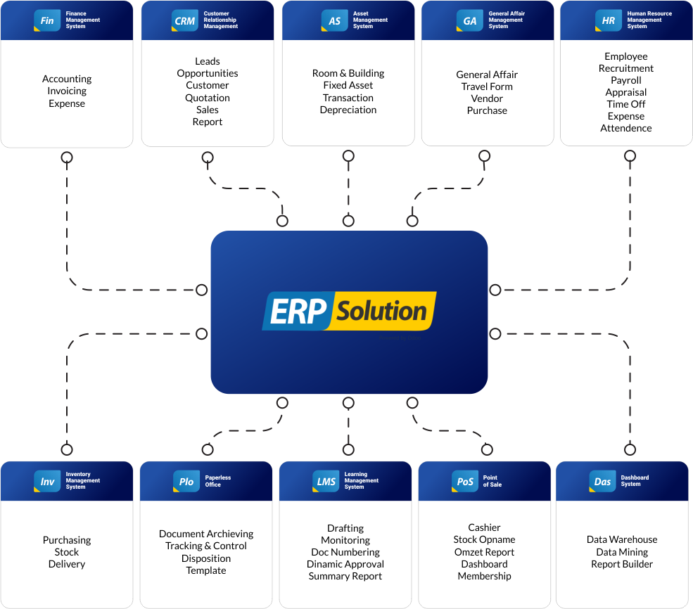 software erp indonesia