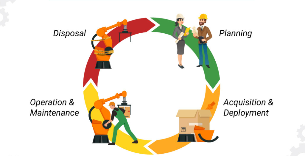 Asset Life Cycle