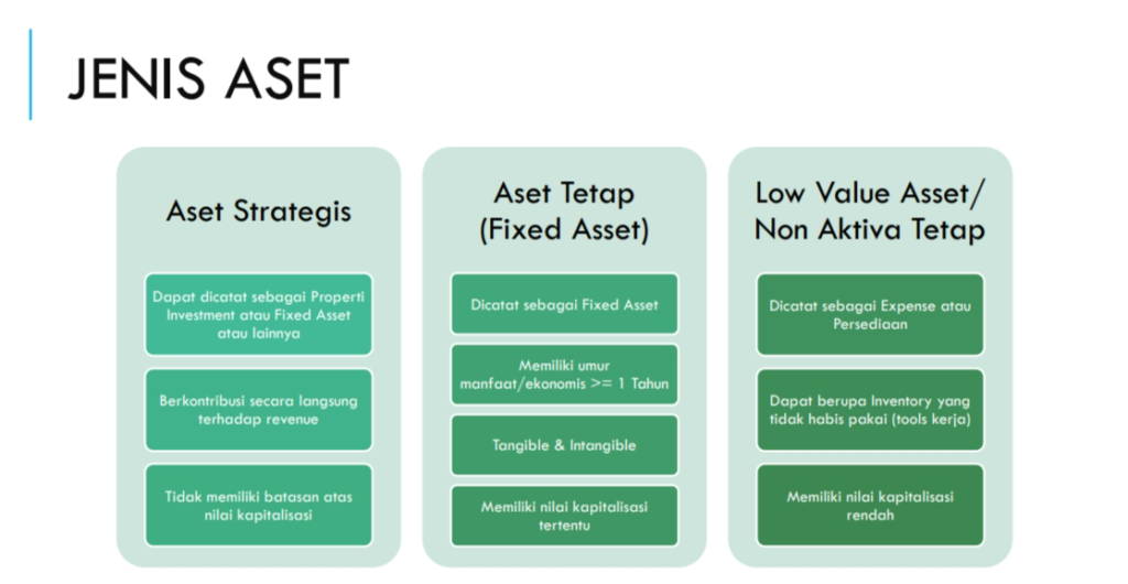 Jenis Aset Perusahaan