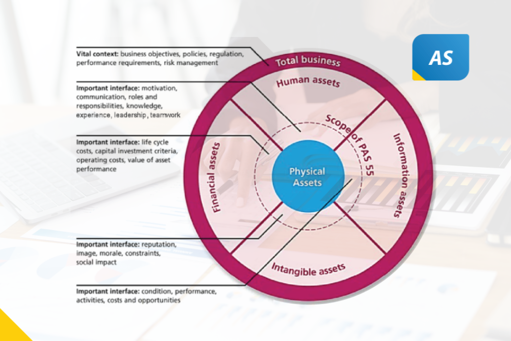 Lingkup Asset Management