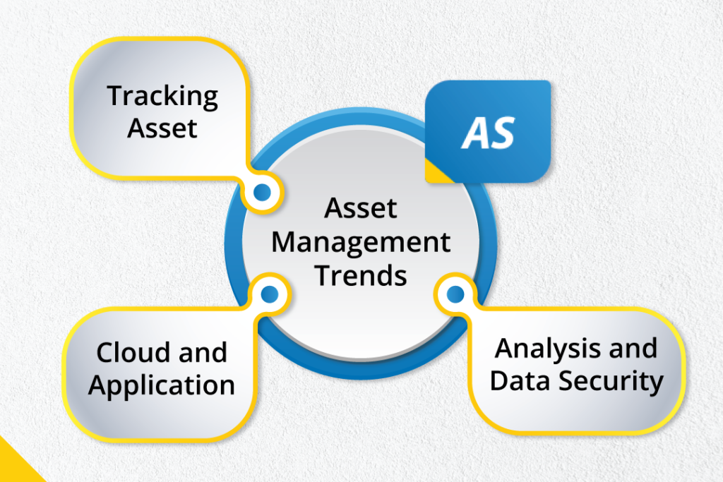 Trend Asset Management 2024