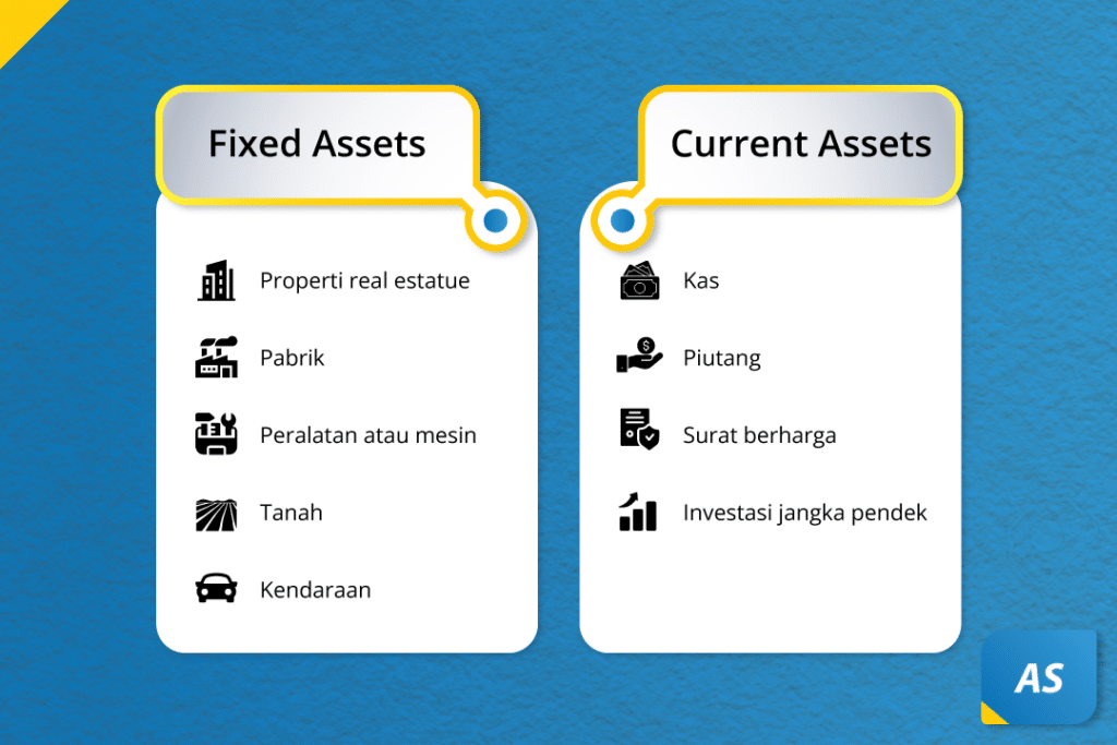 Perbedaan Fixed Asset dan Current Asset
