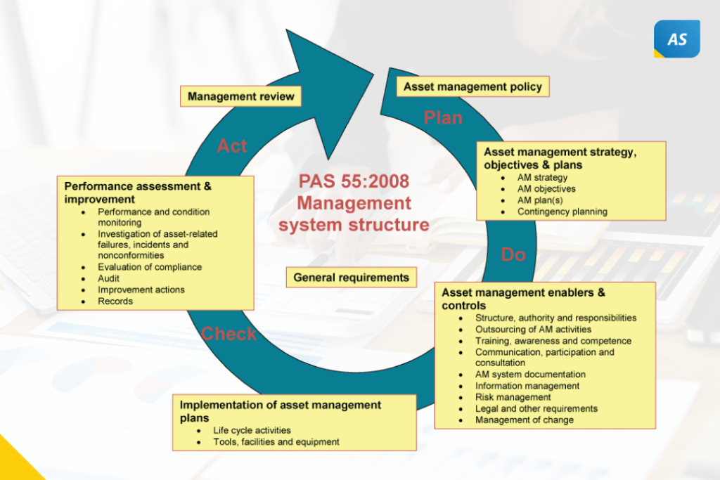 Sistem Informasti Aset sesuai PAS 55