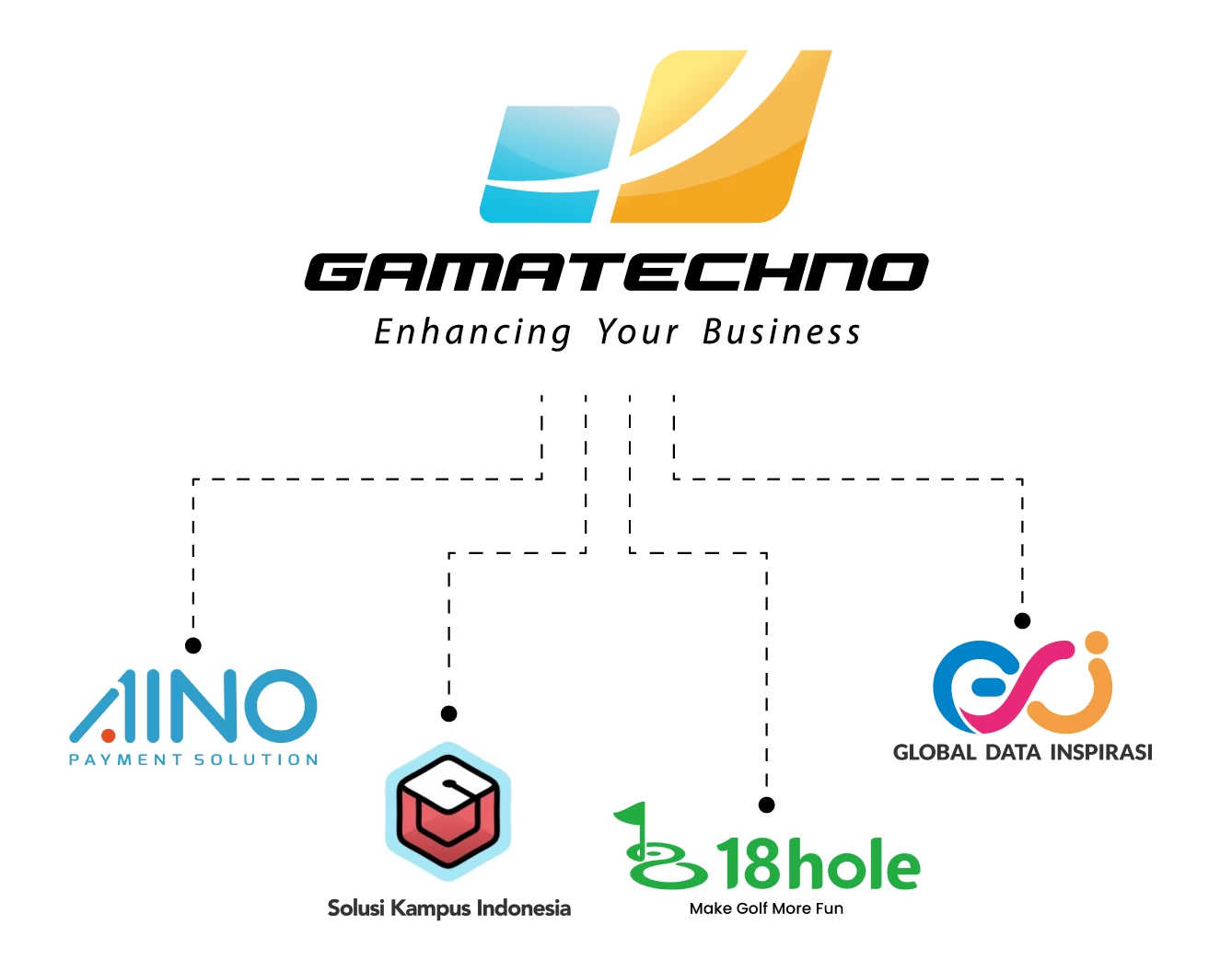 7.2 Company Profile 1