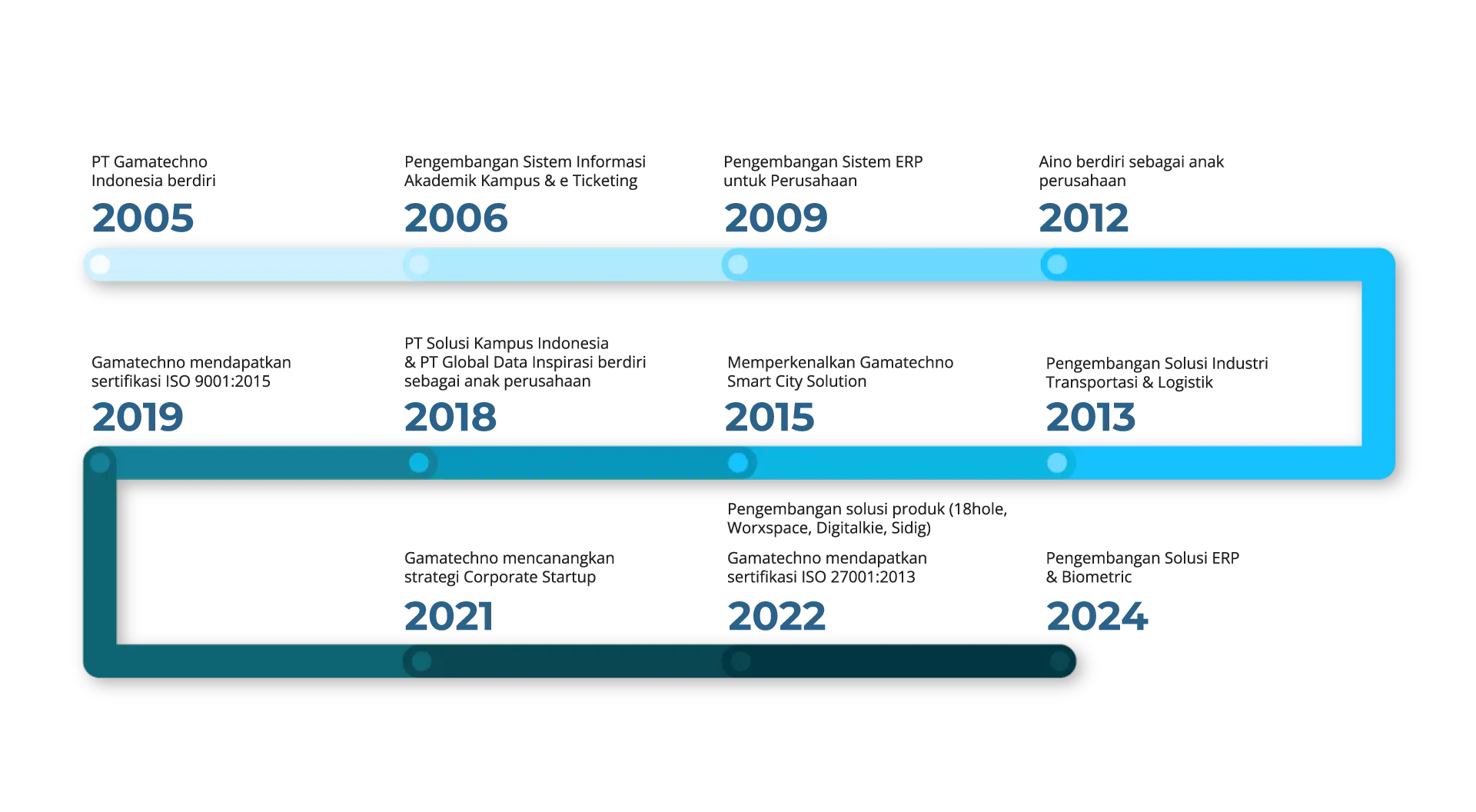 7.3 Company Profile 3